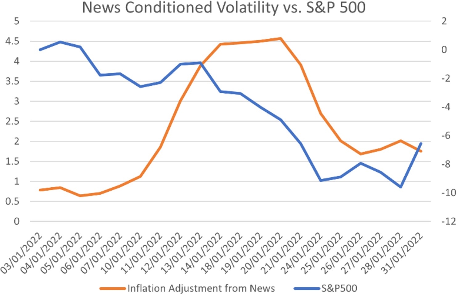 Volatility Predictor